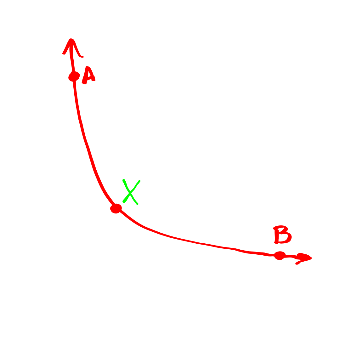 Memorization vs Compute